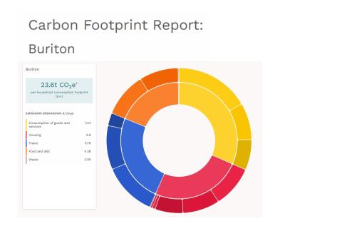 Carbon Footprint